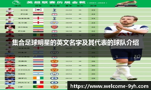 集合足球明星的英文名字及其代表的球队介绍